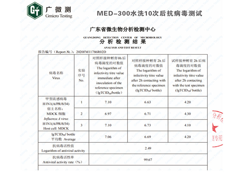 檢測報告